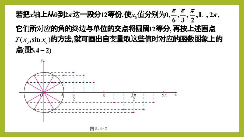 5.4.1 正弦函数、余弦函数的图象PPT+分层作业+答案解析07