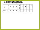 5.4.2 正弦、余弦函数的单调性与最值（第2课时）PPT+分层作业+答案解析
