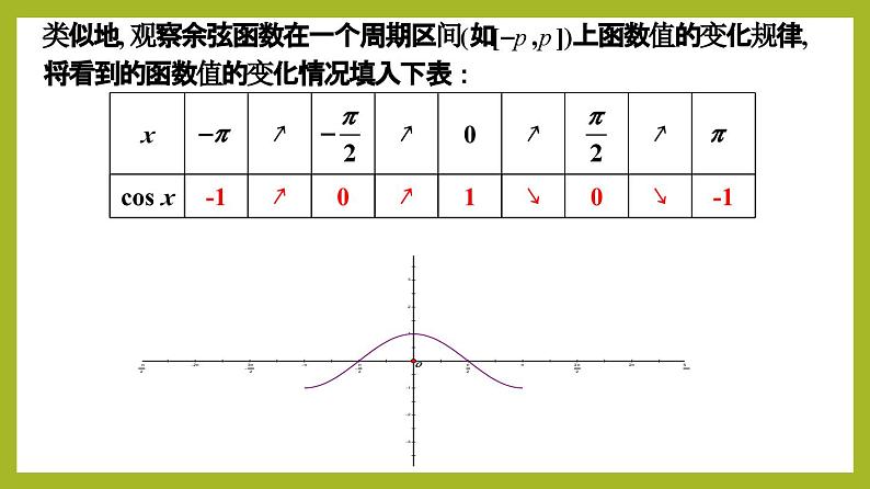5.4.2 正弦、余弦函数的单调性与最值（第2课时）PPT+分层作业+答案解析07