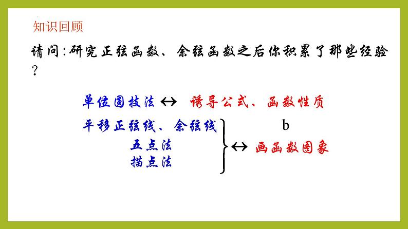 5.4.3 正切函数的性质与图象PPT+分层作业+答案解析04