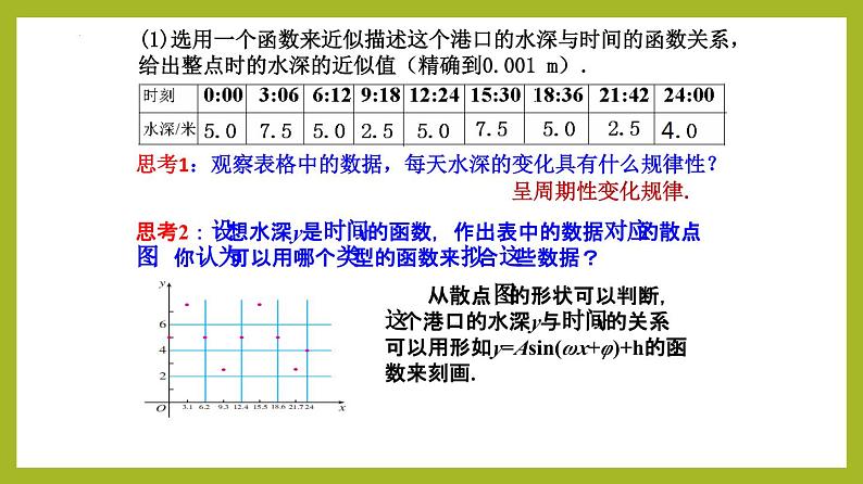 5.7三角函数的应用PPT+分层作业+答案解析08