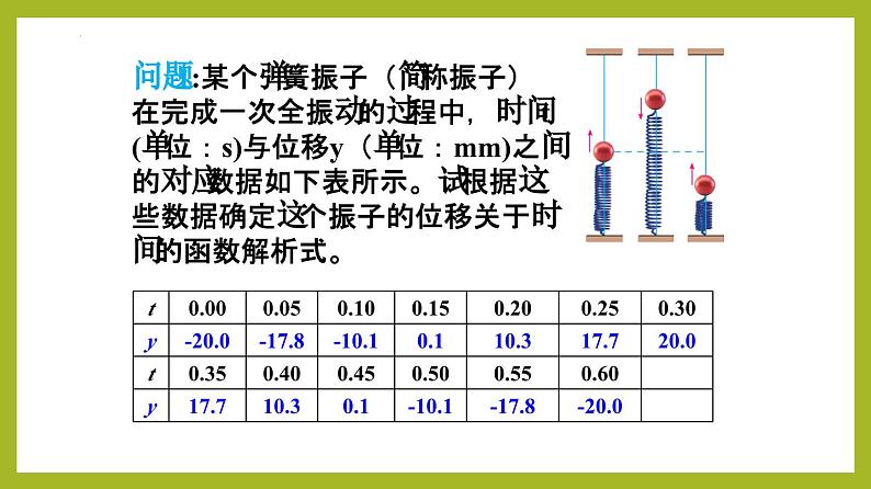 5.7三角函数的应用PPT+分层作业+答案解析07