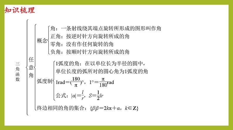 第5章 三角函数（单元复习课件）PPT+分层作业+答案解析02