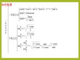 第5章 三角函數(shù)（單元復(fù)習(xí)課件）PPT+分層作業(yè)+答案解析