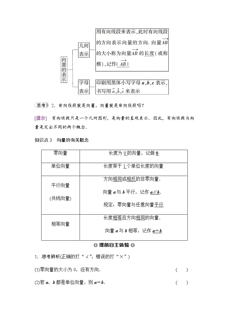 人教A版高中数学必修第二册第6章6-1平面向量的概念学案02