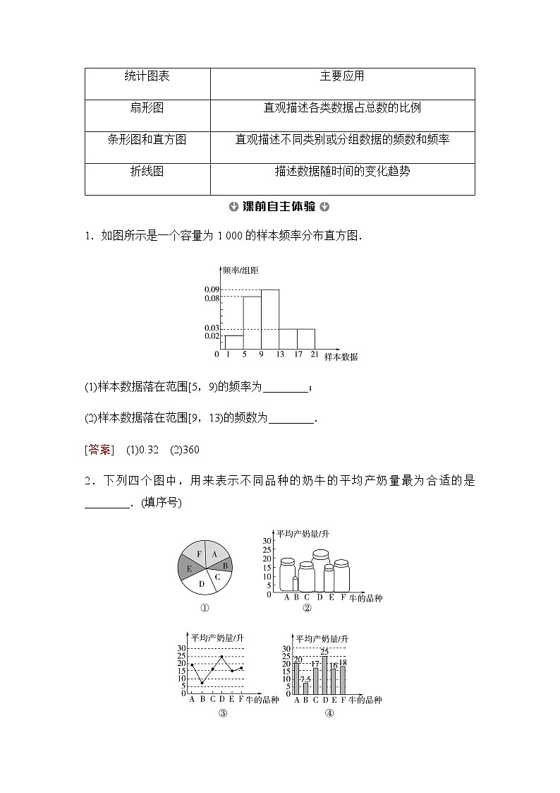 人教A版高中数学必修第二册第9章9-2-1总体取值规律的估计学案第2页