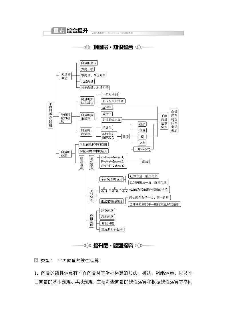 人教A版高中数学必修第二册第6章章末综合提升讲义第1页