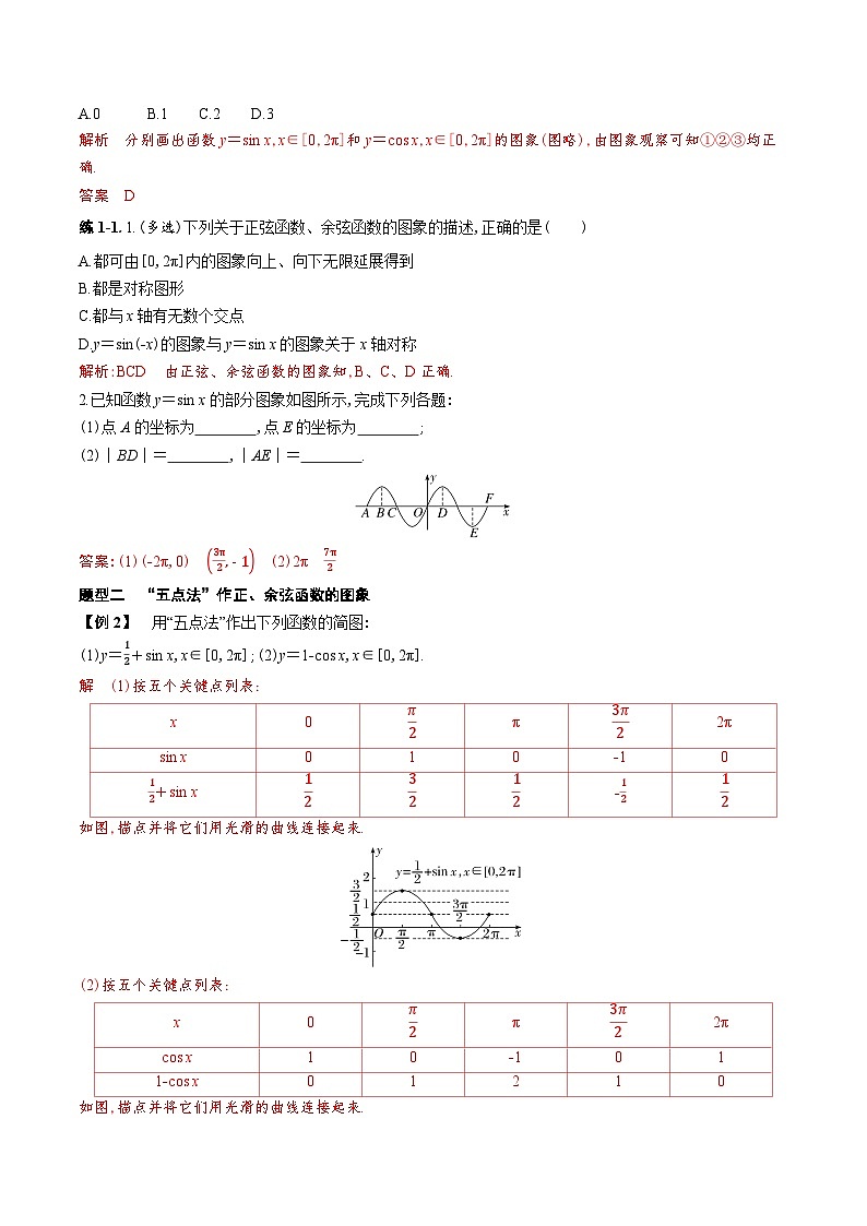新人教A版 高中数学必修第一册 5.4.1 《正弦函数、余弦函数的图象》导学案附答案02