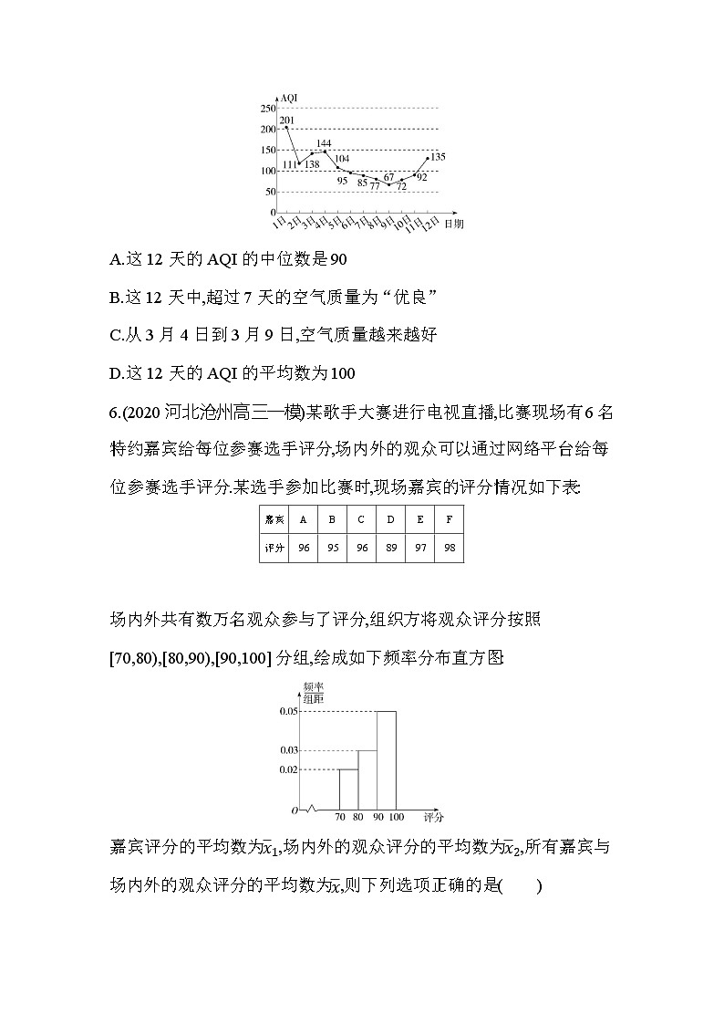 新人教版高中数学必修第二册 第九章  统计 单元测试卷（含答案）第3页