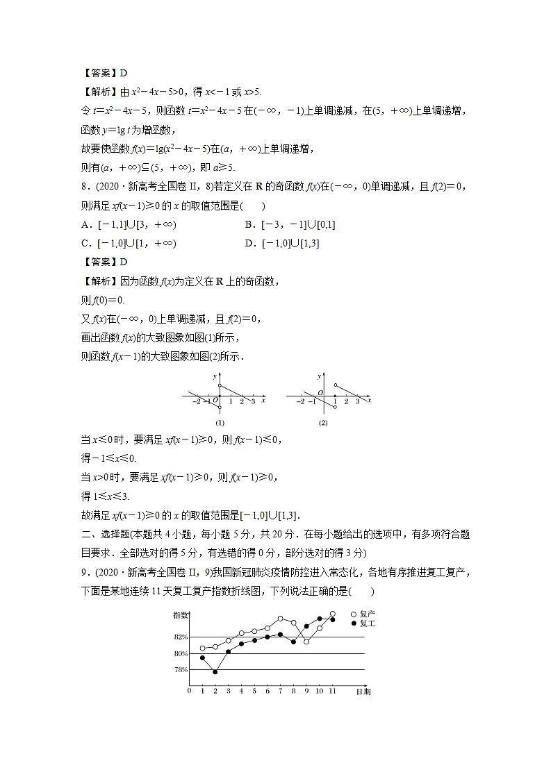 2020年普通高等学校招生全国统一考试　新高考全国Ⅱ第3页