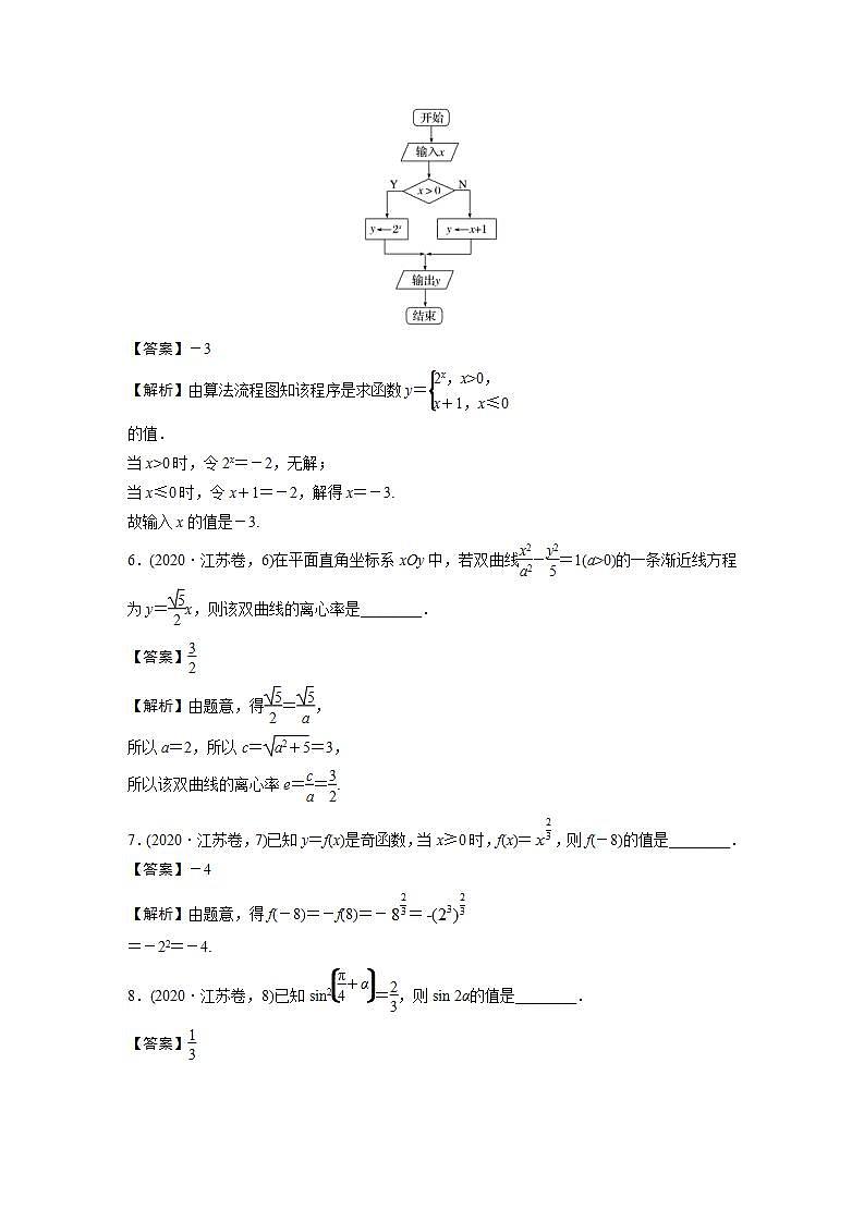 2020年普通高等学校招生全国统一考试　江苏卷第2页
