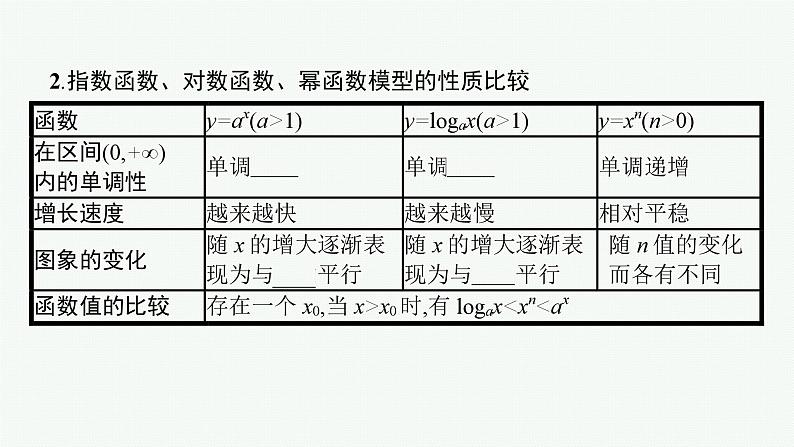 2025届高三数学一轮复习课件数学建模——初等函数模型的应用（人教版新高考新教材）第7页