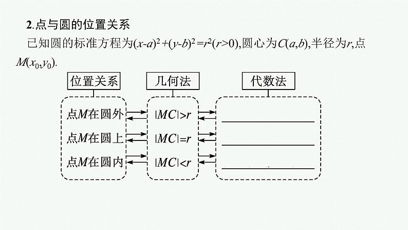 2025届高三数学一轮复习课件8.3圆的方程（人教版新高考新教材）第7页