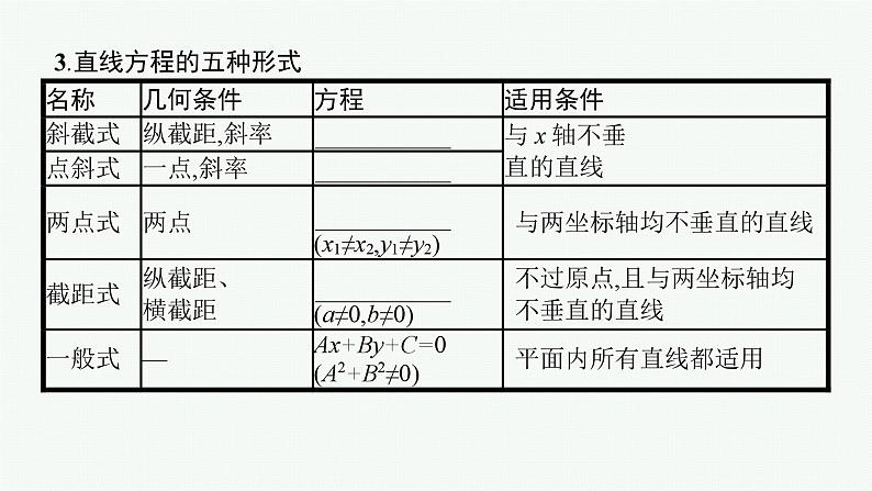 2025届高三数学一轮复习课件8.1直线的倾斜角与斜率、直线的方程（人教版新高考新教材）第7页