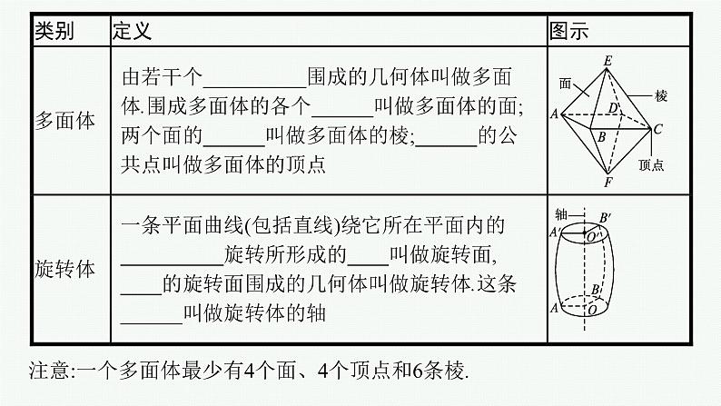 2025届高三数学一轮复习课件7.1基本立体图形、直观图、表面积和体积（人教版新高考新教材）07