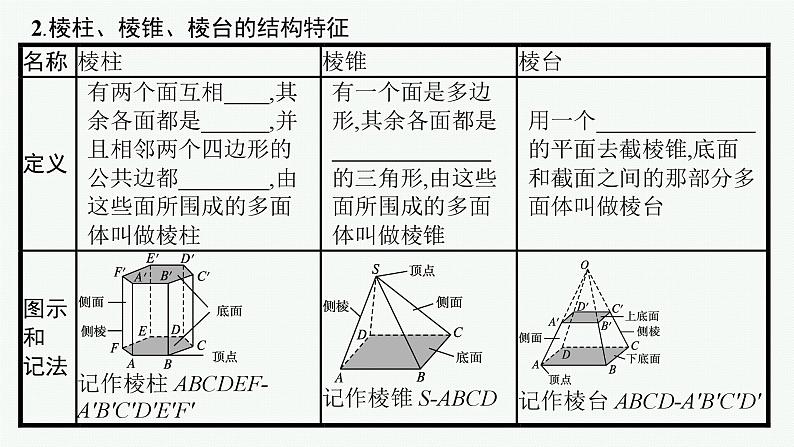 2025届高三数学一轮复习课件7.1基本立体图形、直观图、表面积和体积（人教版新高考新教材）08