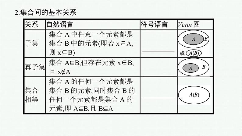2025届高三数学一轮复习课件1.1集合（人教版新高考新教材）07
