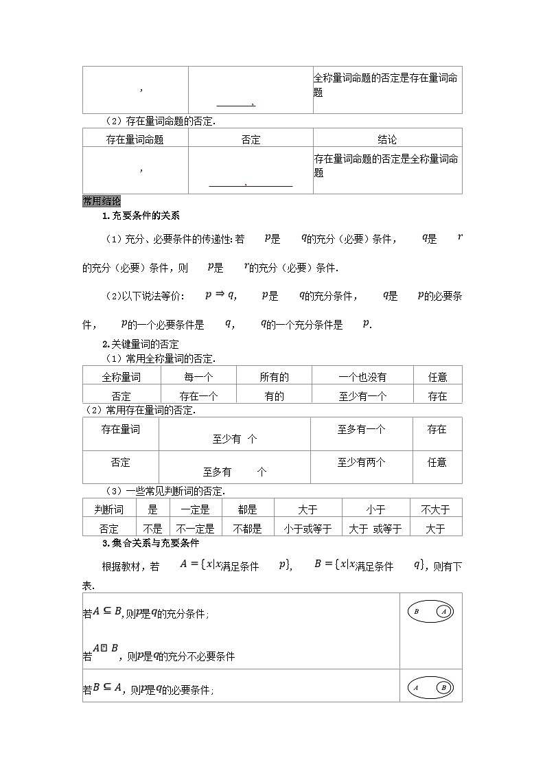 2025高考数学一轮知识必备练习第一章集合与常用逻辑用语不等式1.2常用逻辑用语02