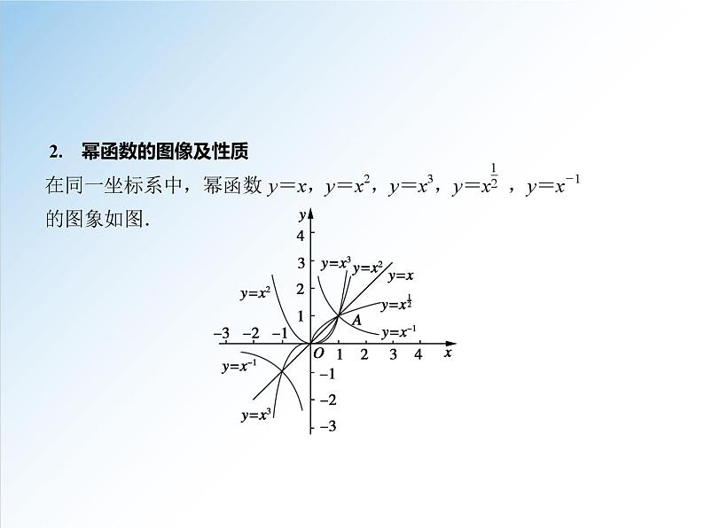 3.3 幂函数-高一数学新教材配套课件（人教A版必修第一册）06
