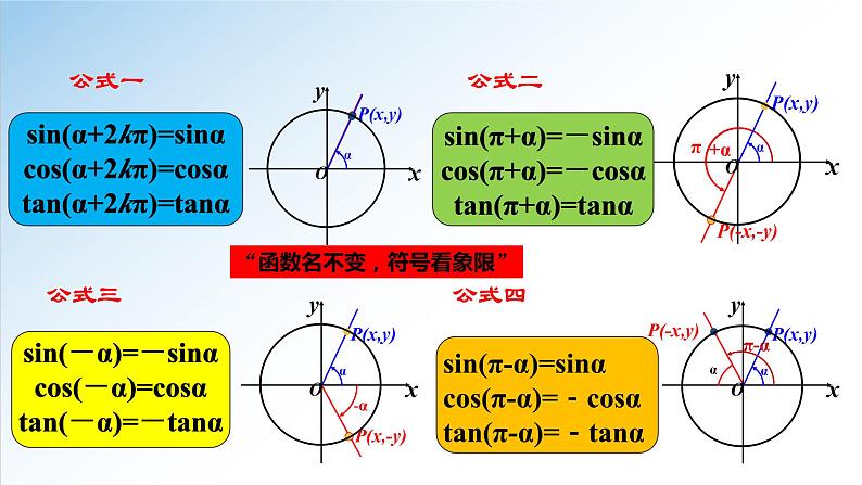 5.3 第2课时 诱导公式-高一数学新教材配套课件（人教A版必修第一册）第3页