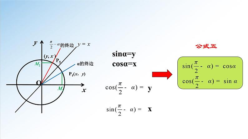 5.3 第2课时 诱导公式-高一数学新教材配套课件（人教A版必修第一册）第6页