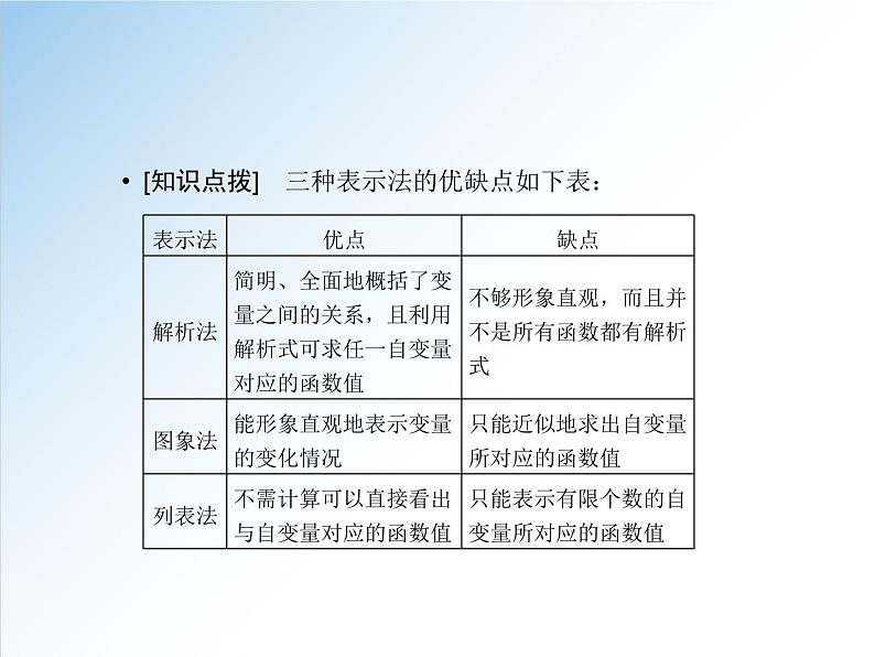 3.1.2 函数的表示法-高一数学新教材配套课件（人教A版必修第一册）第6页
