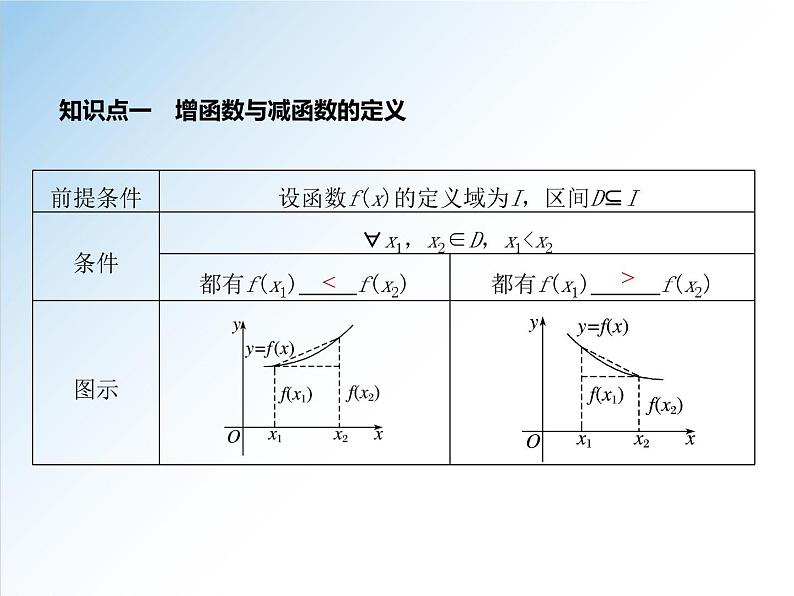 3.2.1 第1课时 函数的单调性-高一数学新教材配套课件（人教A版必修第一册）第5页
