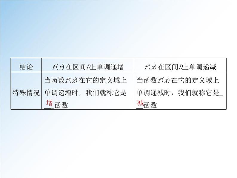 3.2.1 第1课时 函数的单调性-高一数学新教材配套课件（人教A版必修第一册）第6页