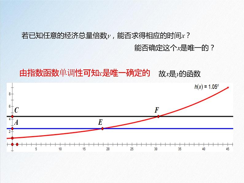 4.4.1 对数函数的概念-高一数学新教材配套课件（人教A版必修第一册）06