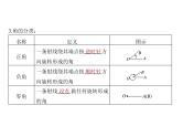 5.1.1 任意角-高一数学新教材配套课件（人教A版必修第一册）