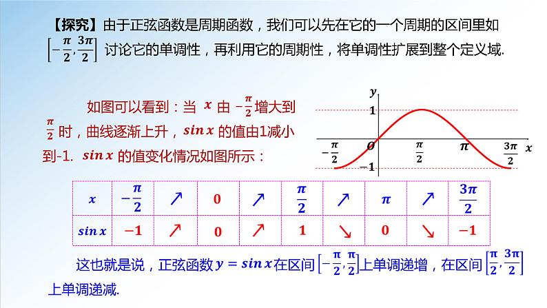 5.4.2 第2课时 正弦函数、余弦函数的性质-单调性和最值-高一数学新教材配套课件（人教A版必修第一册）04