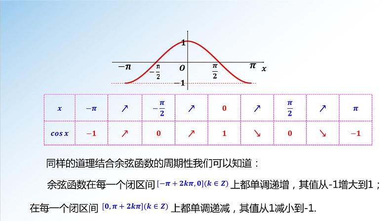 5.4.2 第2课时 正弦函数、余弦函数的性质-单调性和最值-高一数学新教材配套课件（人教A版必修第一册）06