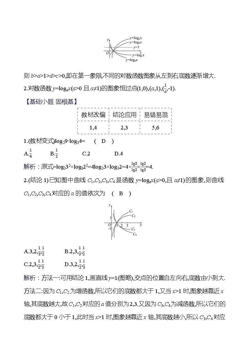 高考数学复习第三章　第五节　对数与对数函数（导学案）第3页