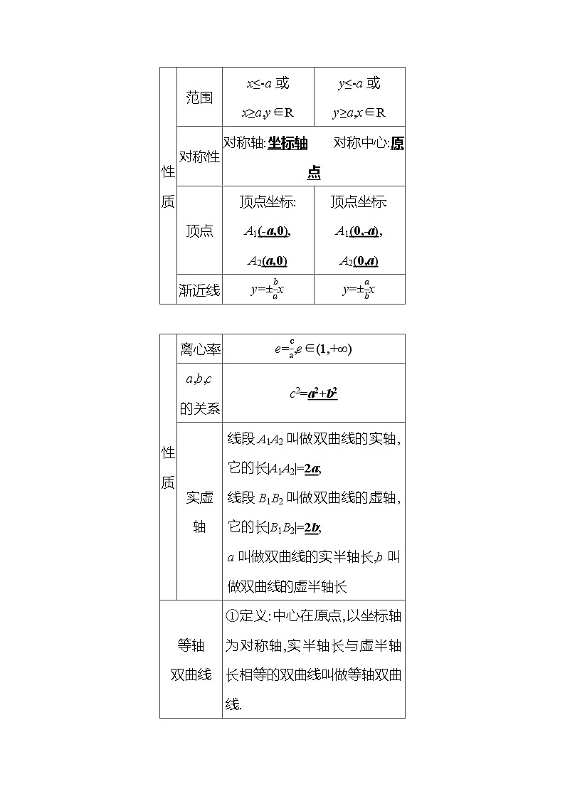 高考数学复习第九章　第六节　第一课时　双曲线的定义、标准方程及其几何性质（导学案）第2页