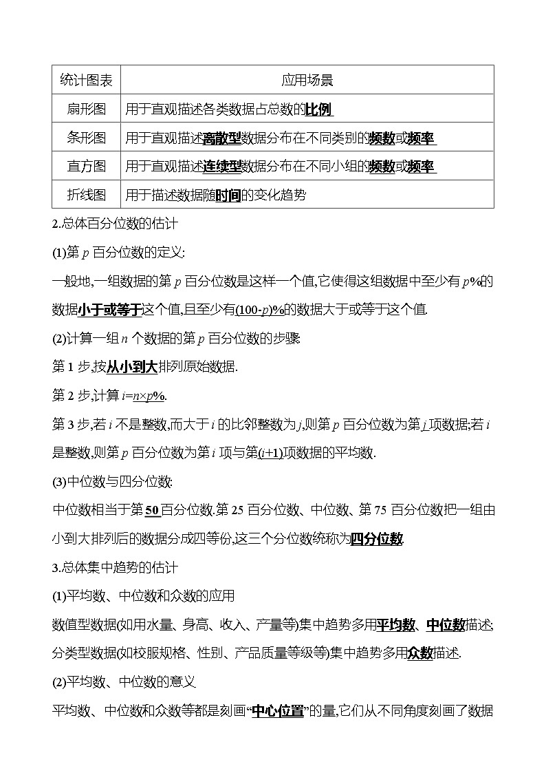 高考数学复习第十章　第二节　用样本估计总体（导学案）02