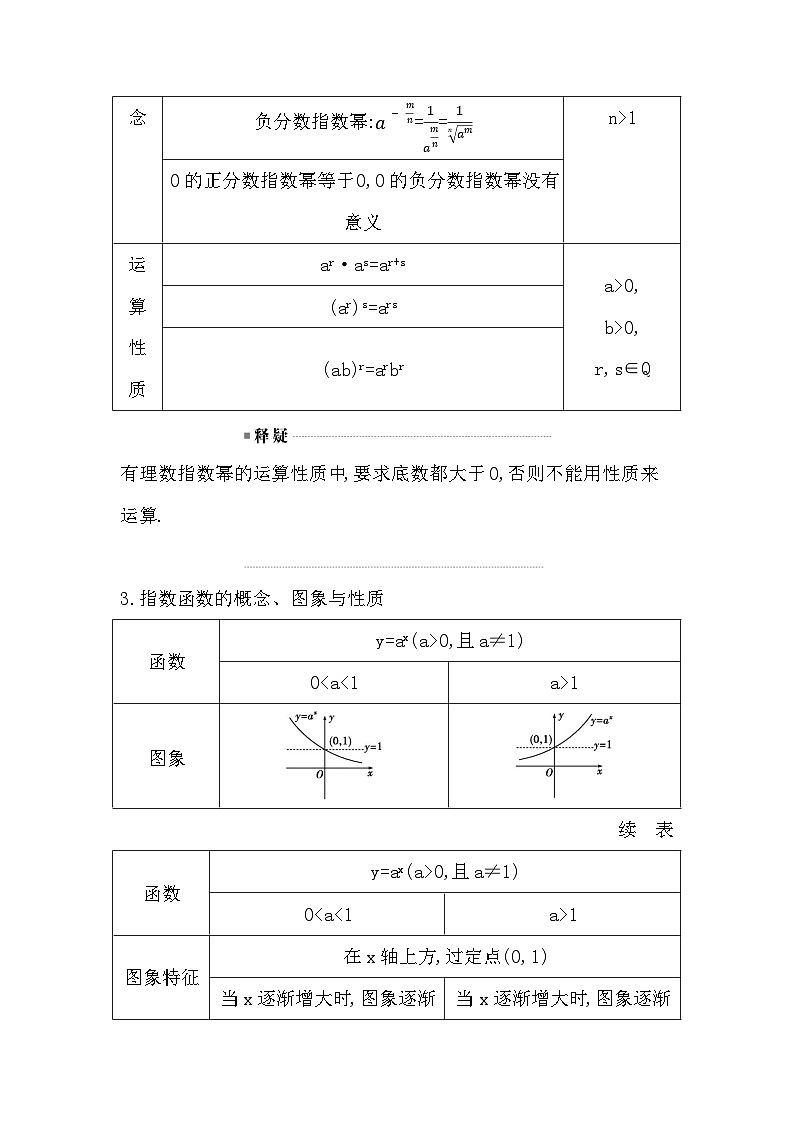 高考数学第一轮复习复习第5节　指数与指数函数（讲义）第2页