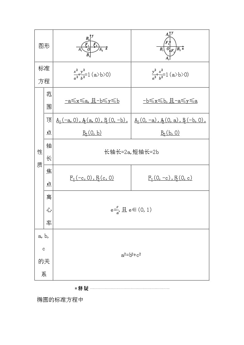 高考数学第一轮复习复习第5节　椭　圆（讲义）第2页