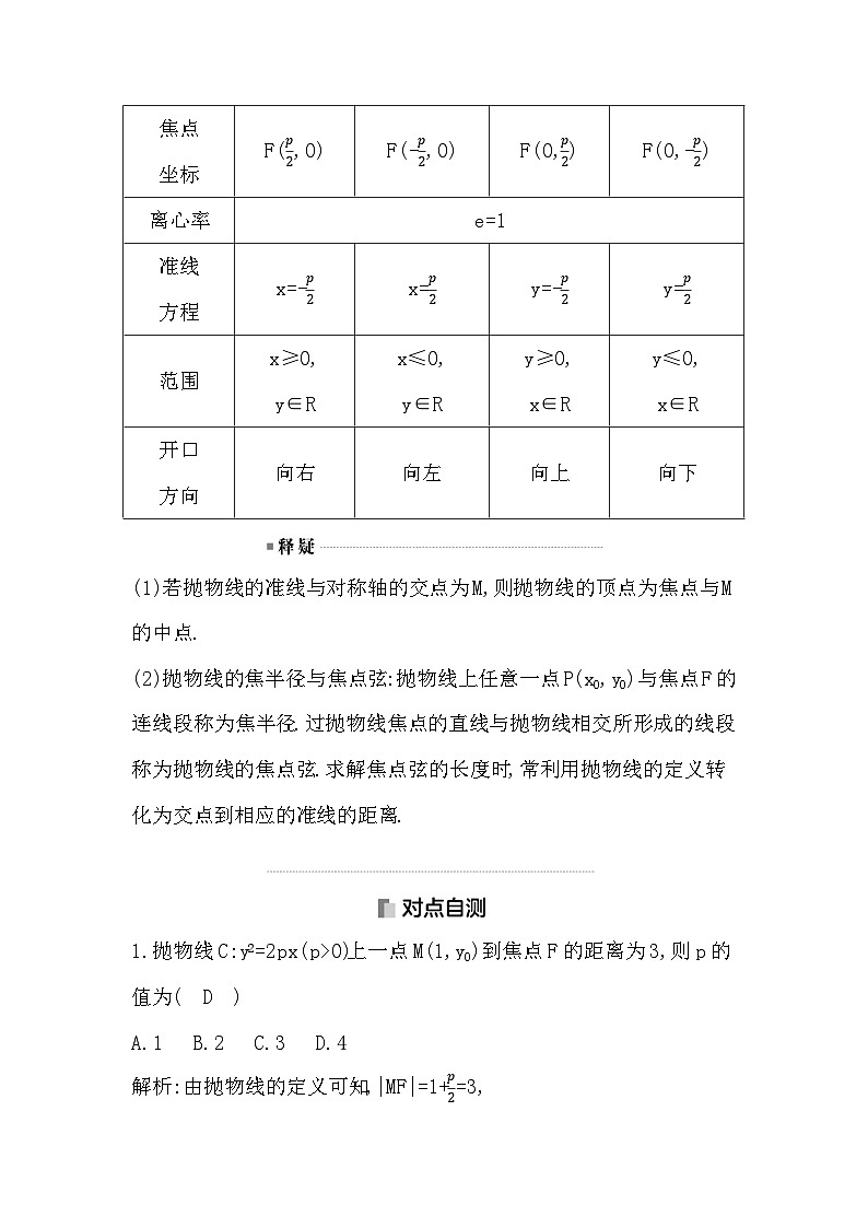 高考数学第一轮复习复习第7节　抛物线（讲义）02