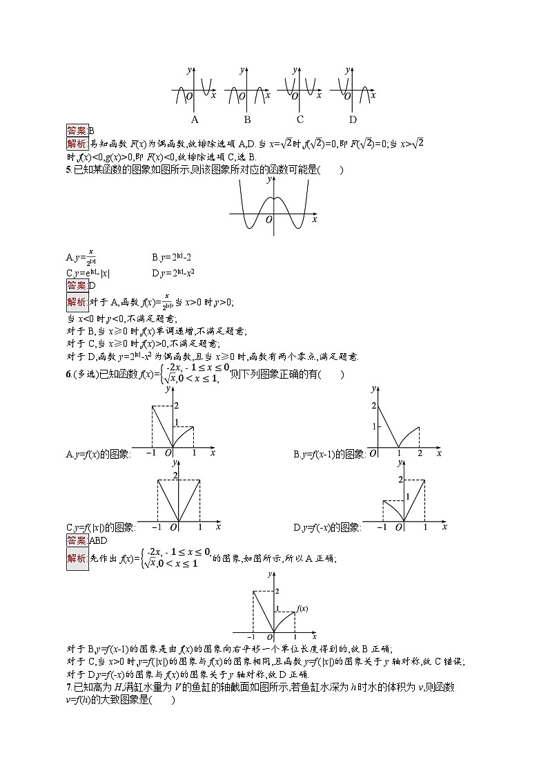 2025届人教新高考高三数学一轮复习考点规范练11函数的图象Word版附解析第2页