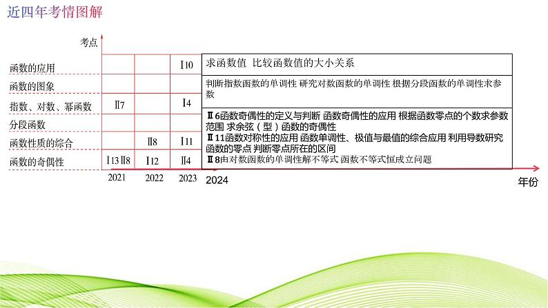 2.1函数的概念及其表示复习课件-2025届高三数学一轮复习第1页