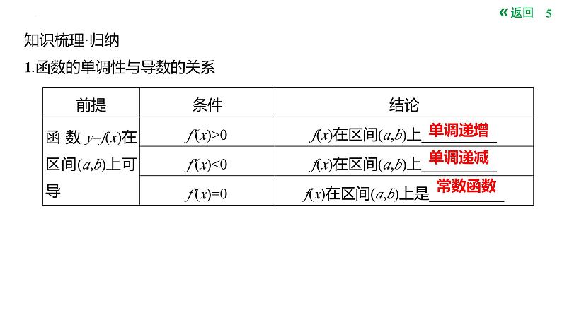 导数与函数的单调性课件-2025届高三数学一轮复习05