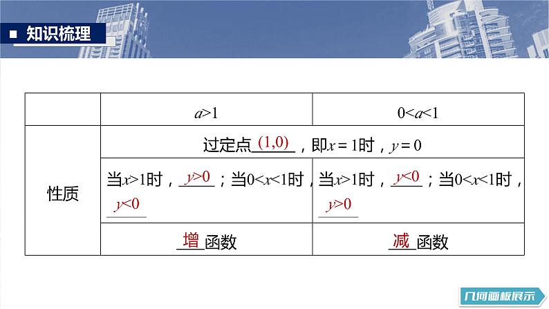 对数与对数函数课件-2025届高三数学一轮复习08