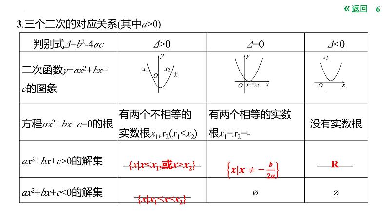 二次函数与一元二次方程、不等式课件-2025届高三数学一轮复习第6页