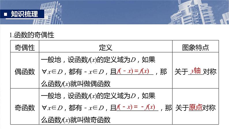 函数的奇偶性周期性课件-2025届高三数学一轮复习05