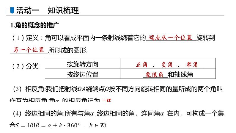 角与弧度及三角函数概念课件-2025届高三数学一轮复习第2页