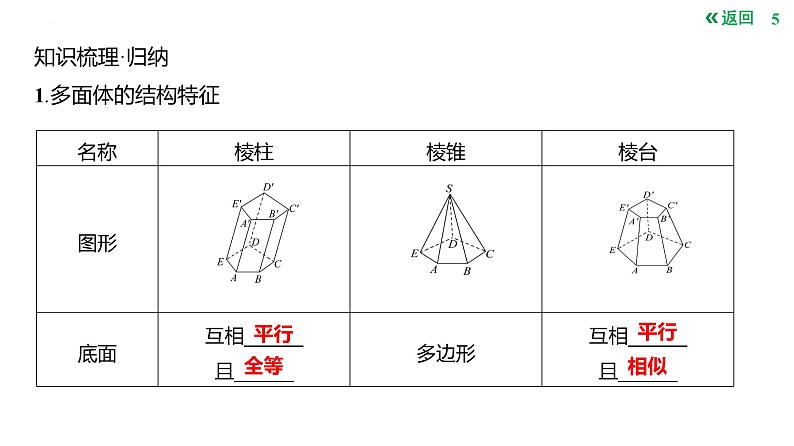 基本立体图形及几何体的表面积与体积课件-2025届高三数学一轮复习第5页