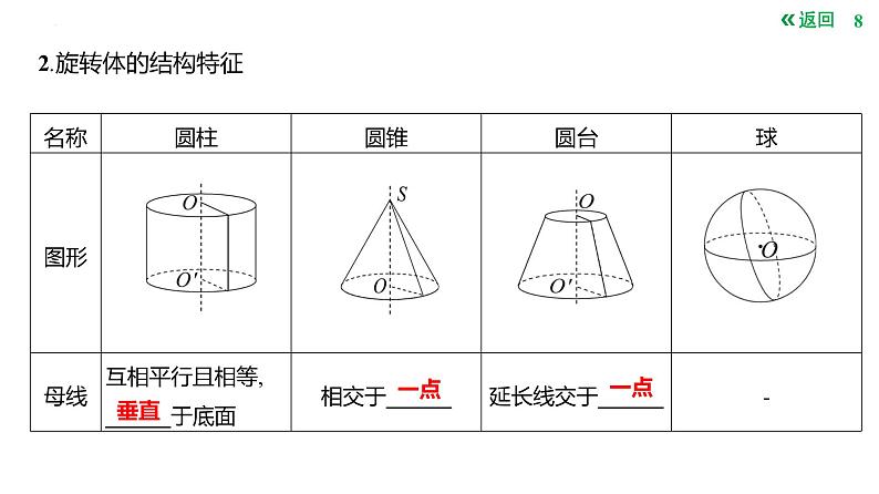 基本立体图形及几何体的表面积与体积课件-2025届高三数学一轮复习第8页