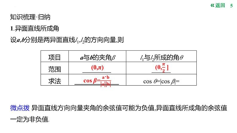 利用空间向量研究夹角问题课件-2025届高三数学一轮复习第5页