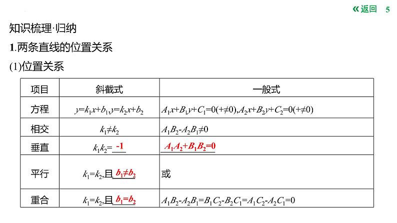 两条直线的位置关系课件-2025届高三数学一轮复习第5页