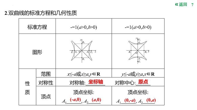 双曲线的定义标准方程及其几何性质课件-2025届高三数学一轮复习第7页